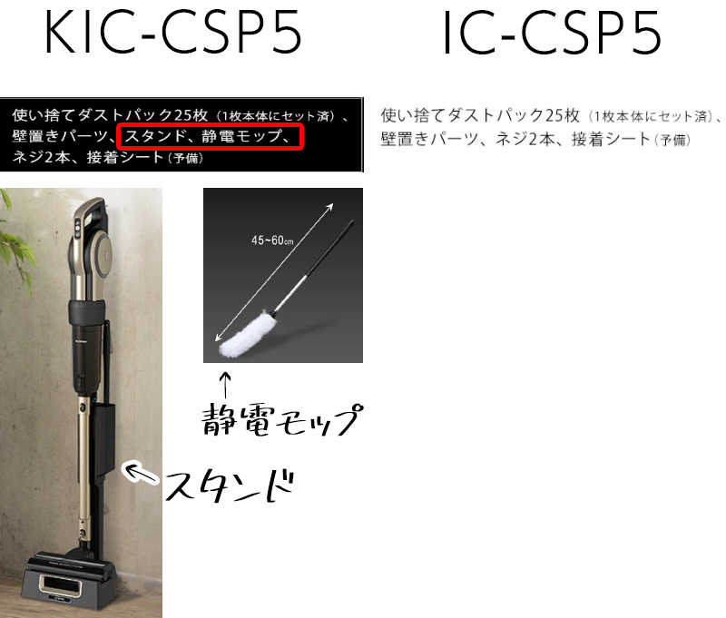 KIC-CSP5とIC-CSP5の違いその2色