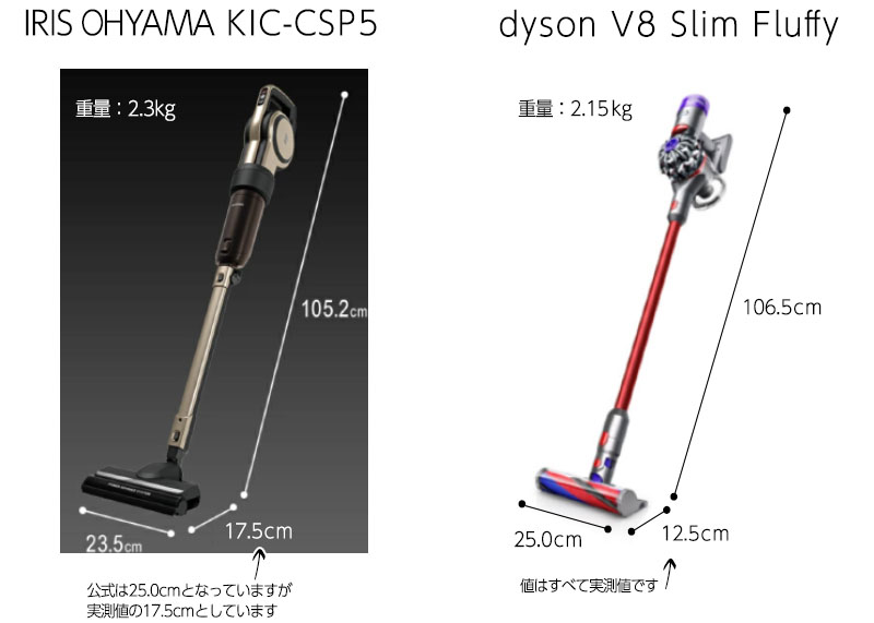 KIC-CSP5 とDyson V8 Slim Fluffyのサイズ比較イメージ